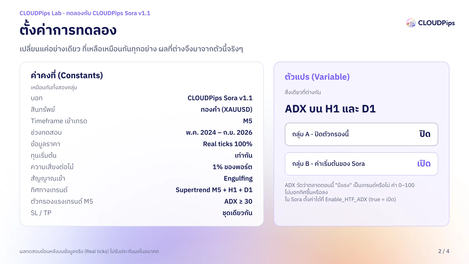 ตารางค่าคงที่ของการทดลอง CLOUDPips Sora v1.1 และตัวแปรเดียวคือ ADX บน H1 และ D1 กลุ่ม A ปิด กลุ่ม B เปิดซึ่งเป็นค่าเริ่มต้น