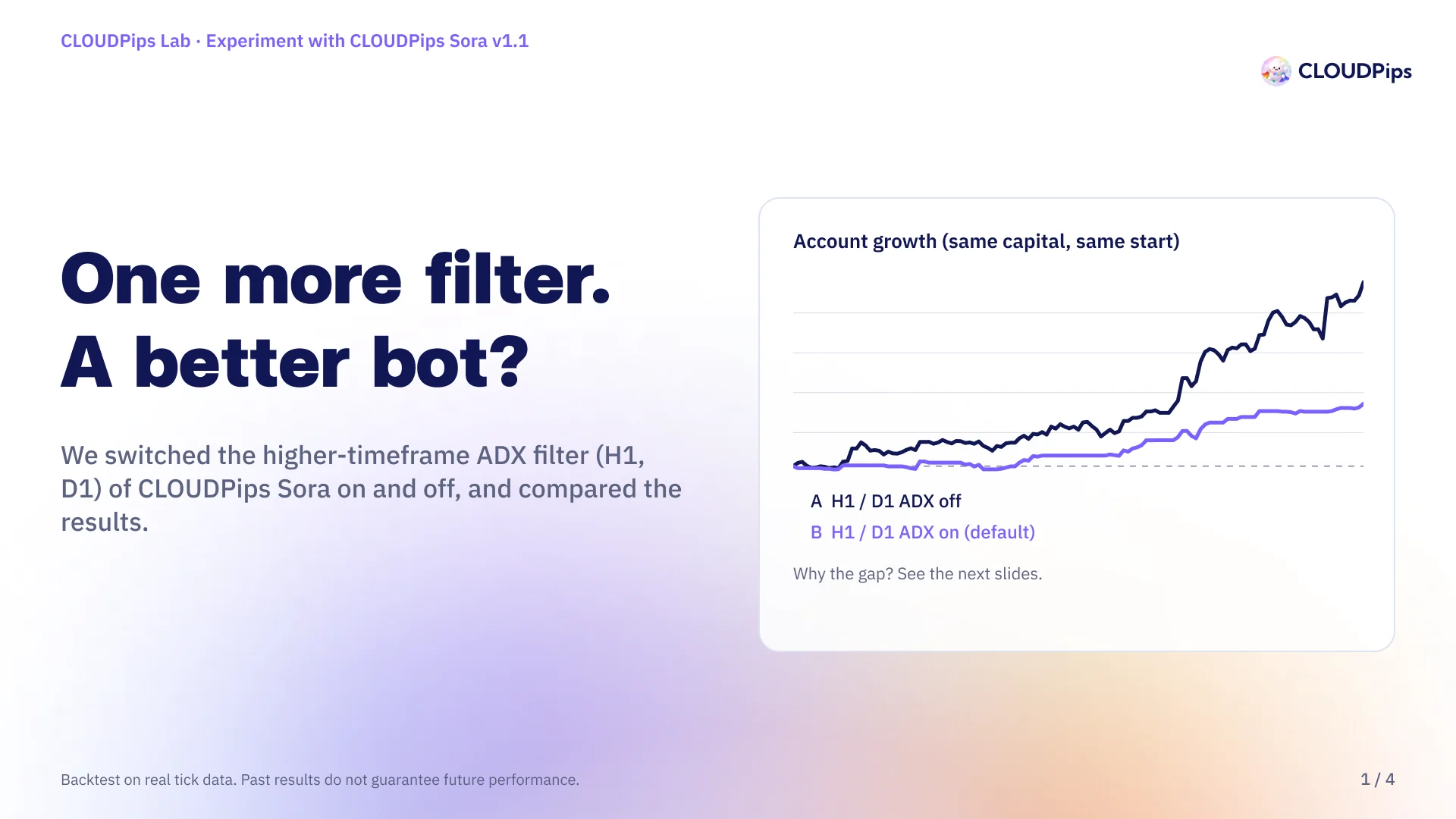 Slide "One more filter. A better bot?" with two lines comparing the account growth of CLOUDPips Sora with the H1/D1 ADX filter off and on