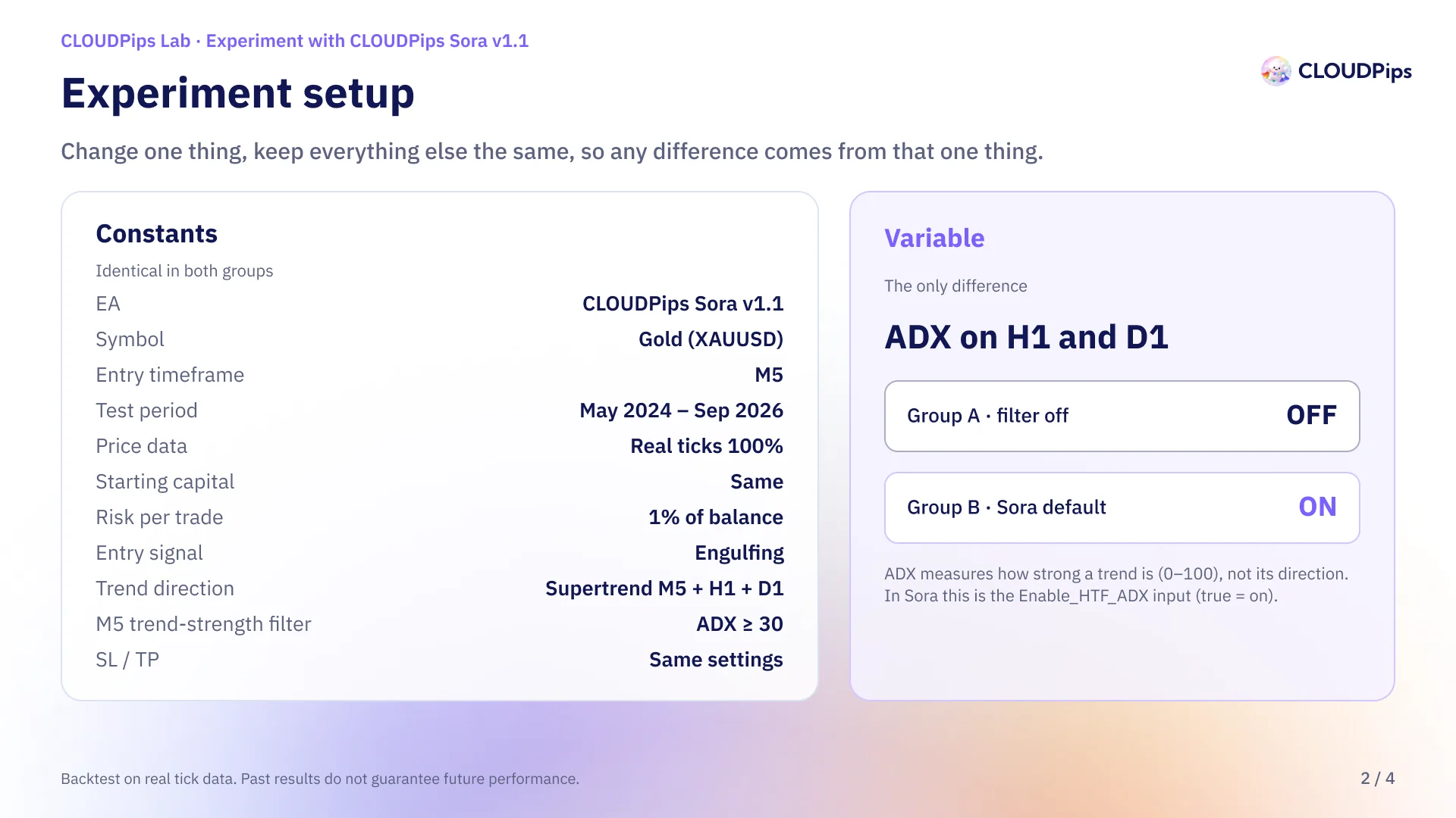 Table of the experiment constants for CLOUDPips Sora v1.1 and the single variable, ADX on H1 and D1: group A off, group B on (the default)